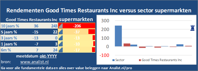 koersgrafiek/><br></div><br></p><p class=